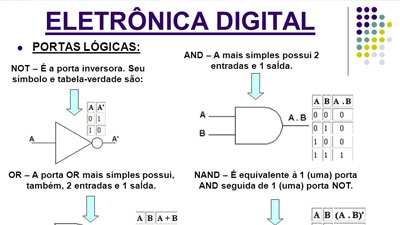 ele_digital