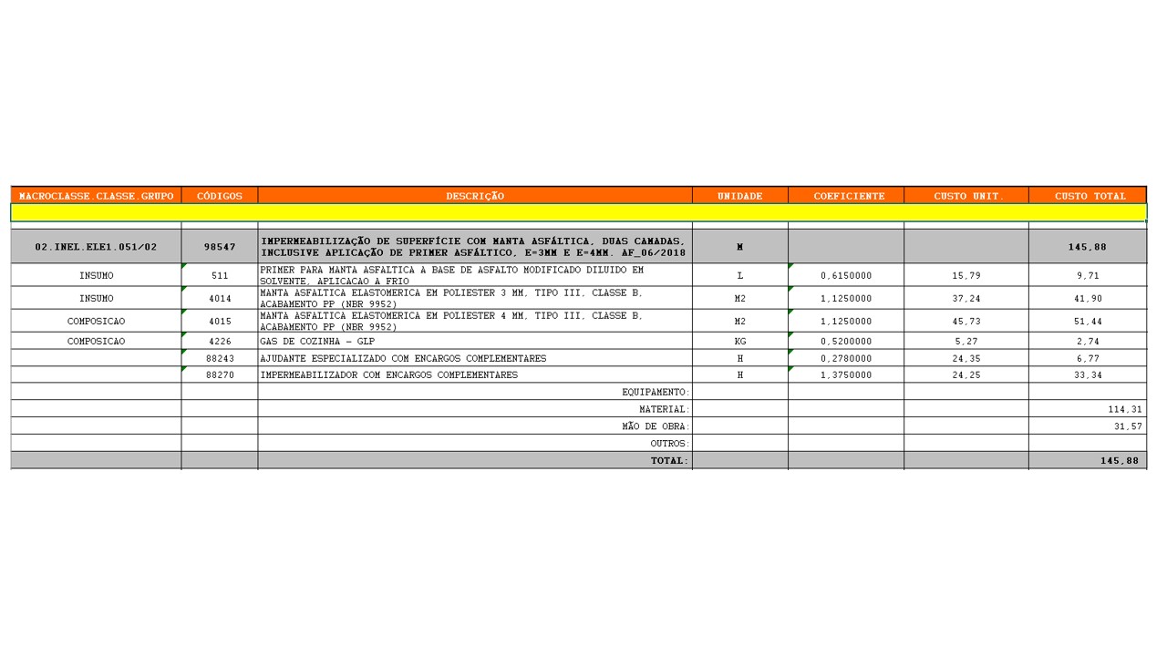 PDF) SINAPI CATALOGO COMPOSICOES ANALITICAS JUNHO 2015